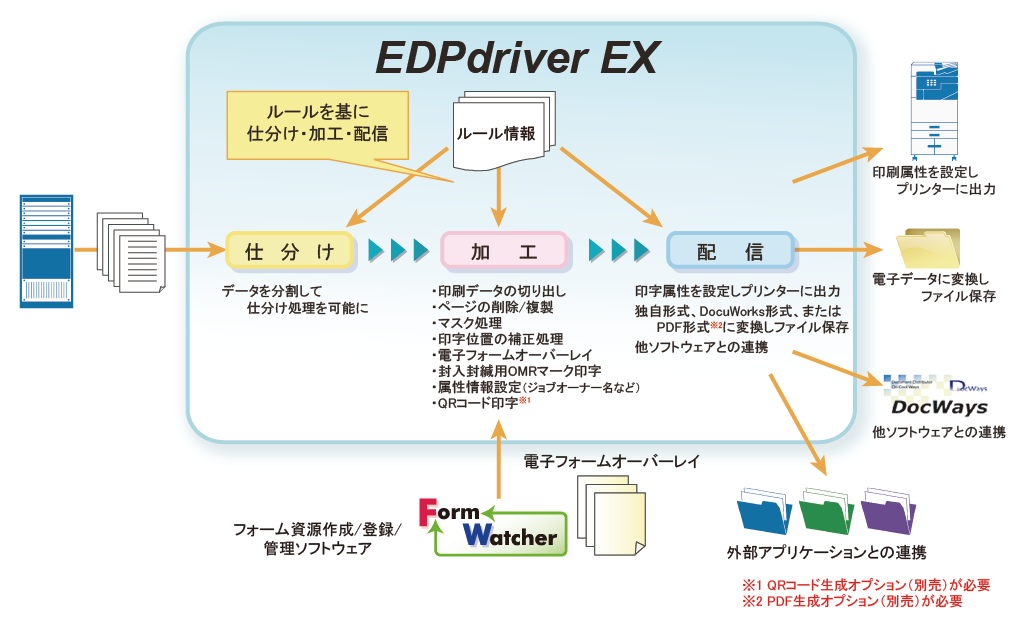 システム概要図