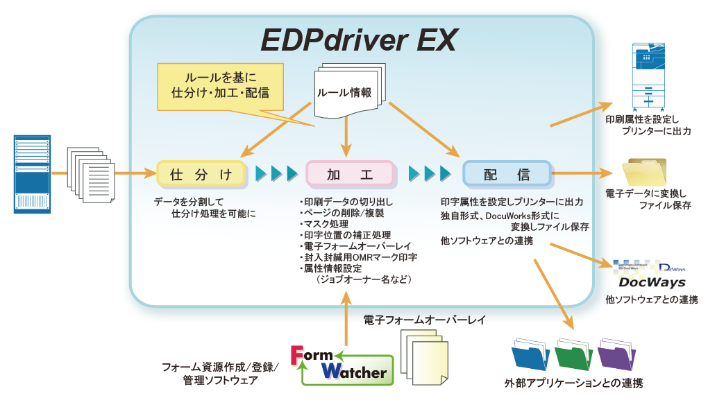 システム概要図